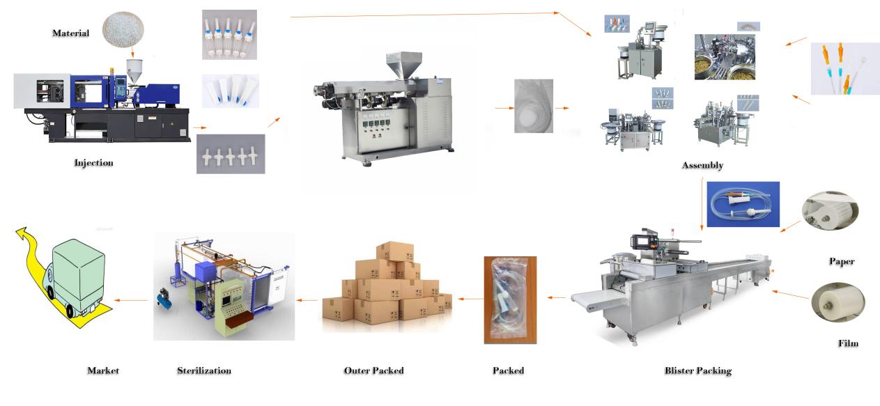 حل إنتاج مجموعة IV القابل للتصرف