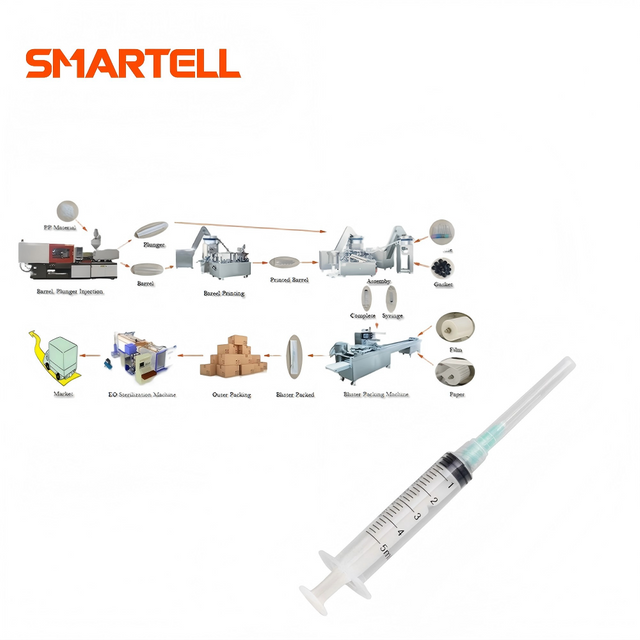 منتجات SMARTELL الجديدة خط إنتاج المحاقن البلاستيكية الطبية الجديد