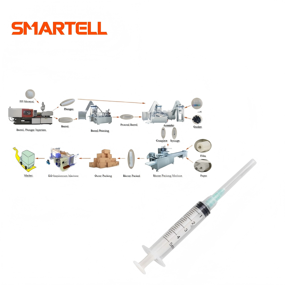منتجات SMARTELL الجديدة خط إنتاج المحاقن البلاستيكية الطبية الجديد