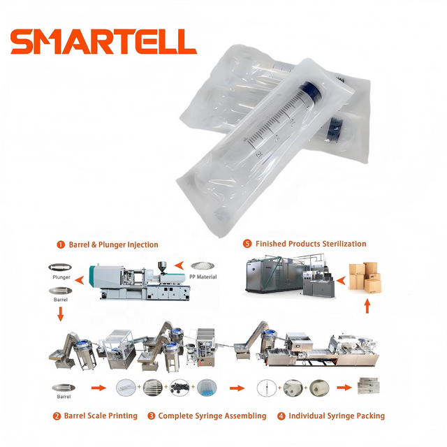 منتجات SMARTELL الجديدة سعر آلة إنتاج المحاقن التي تستخدم لمرة واحدة 3cc